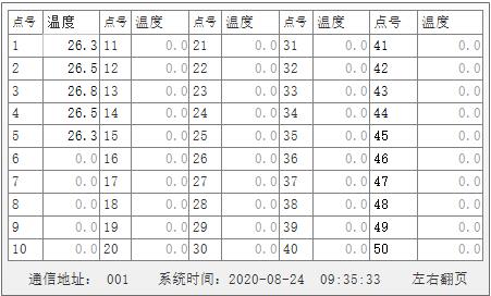 監(jiān)測(cè)器數(shù)據(jù)查詢.jpg